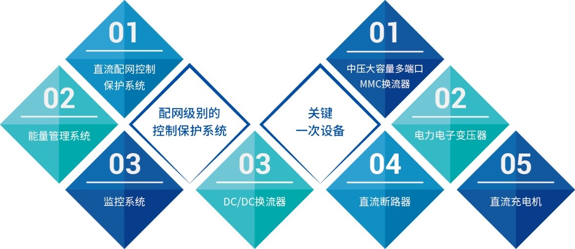 282bd4faf96a4564ae84f2d613409647.jpg 918²©ÌìÓéÀÖ¹ÙÍø¼ç¸ºµÄ¹ú¼ÒÖØµãÑз¢ÍýÏë¿ÎÌâ˳Ëìͨ¹ýר¼ÒÑéÊÕ-Ö±Á÷Êäµç¼°µçÁ¦µç×ÓÓªÒµµ¥Î»-²åͼ6.jpg